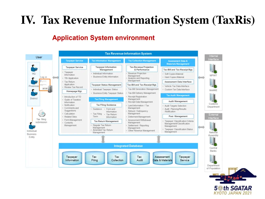 iv tax revenue information system taxris