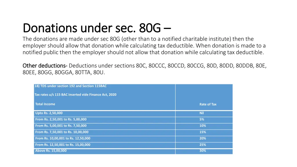 donations under sec 80g donations under