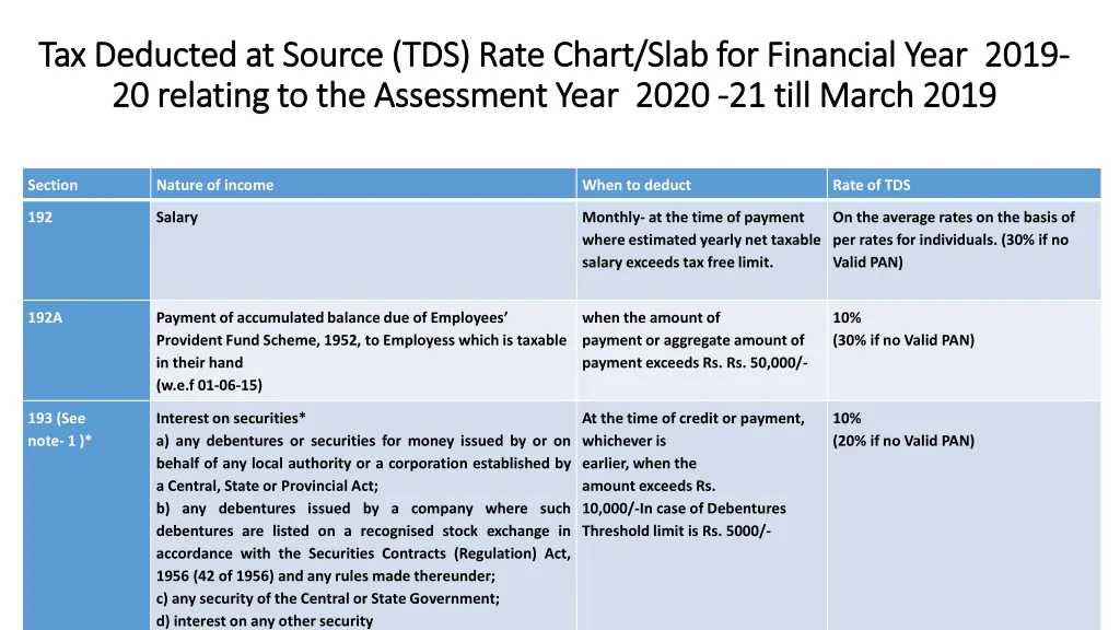tax deducted at source tds rate chart slab