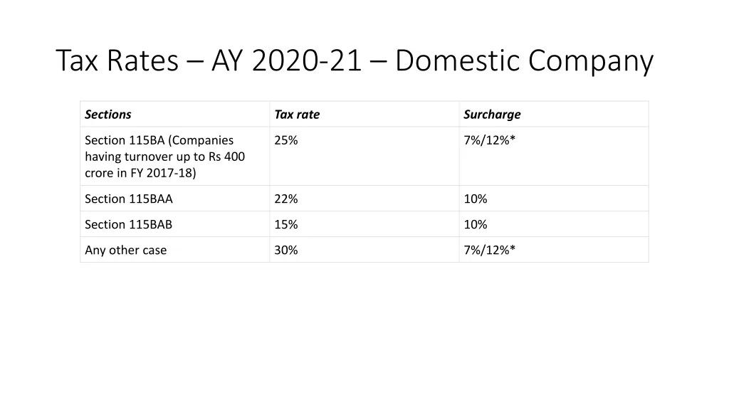 tax rates ay 2020 21 domestic company