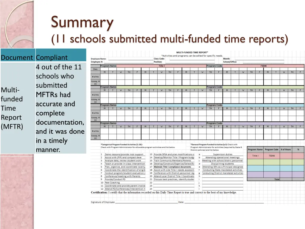 summary 11 schools submitted multi funded time