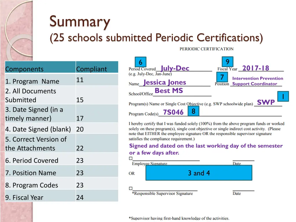 summary 25 schools submitted periodic