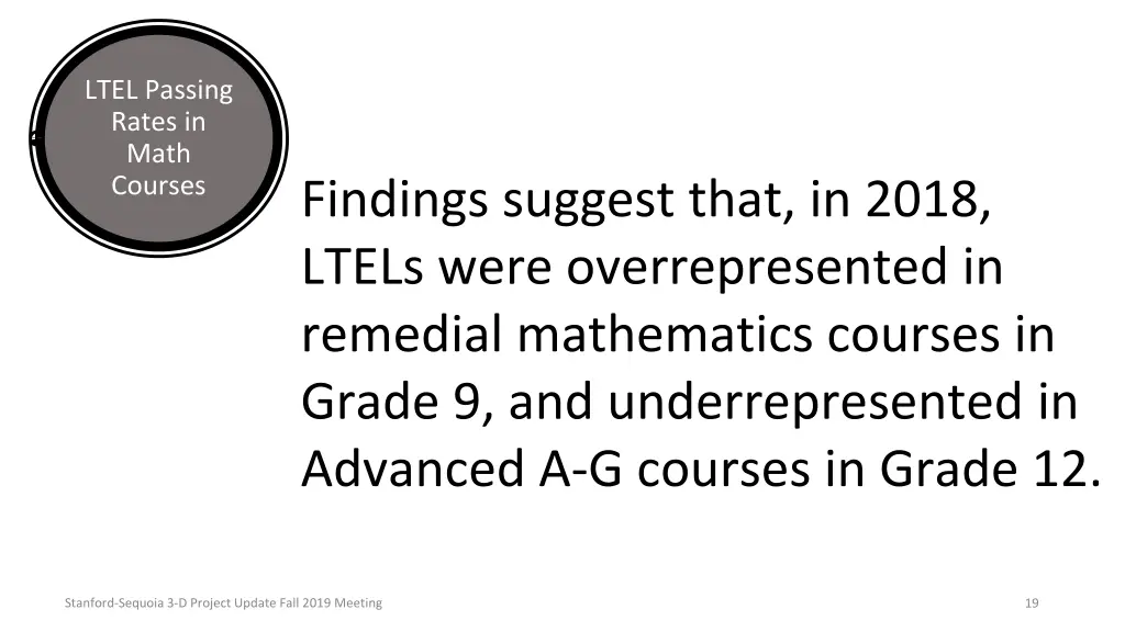 ltel passing rates in math courses 3