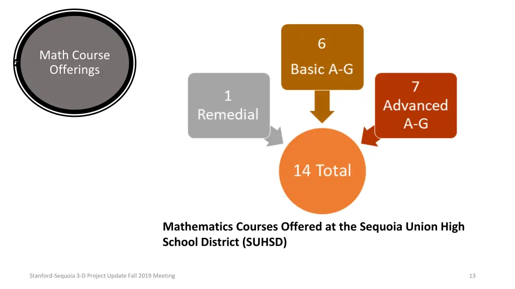 math course offerings