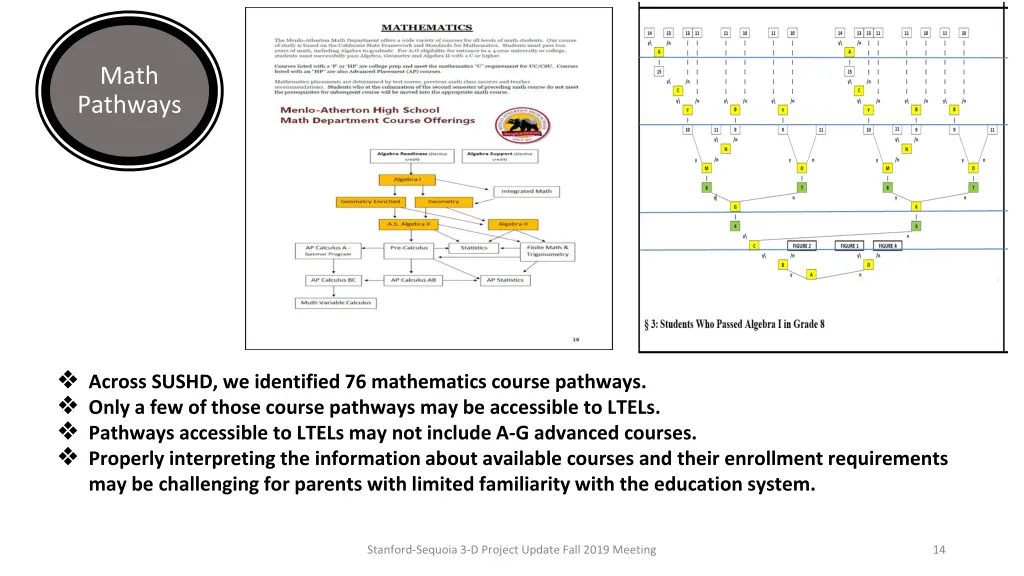 math pathways