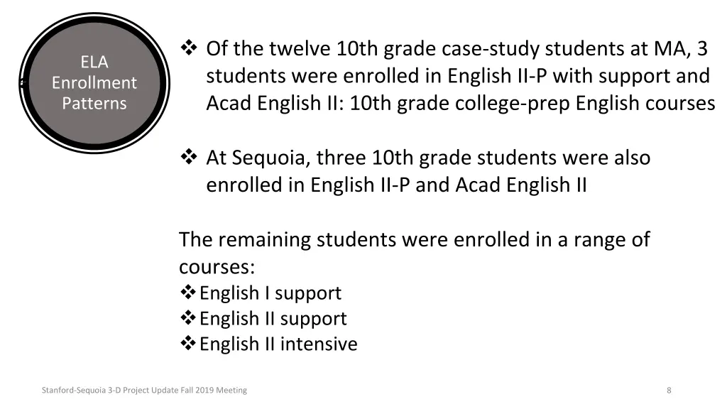 of the twelve 10th grade case study students 1