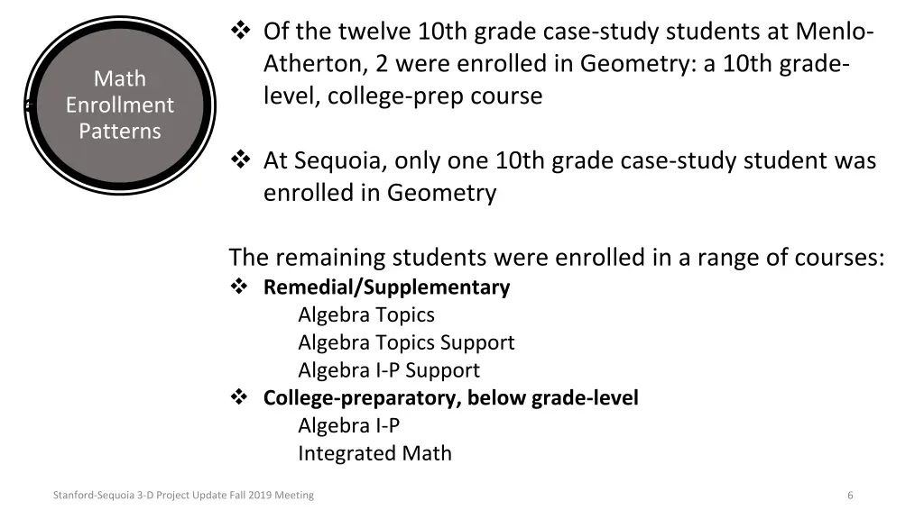 of the twelve 10th grade case study students
