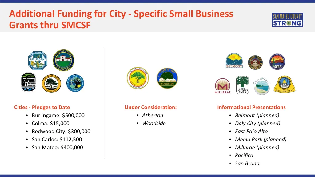 additional funding for city specific small
