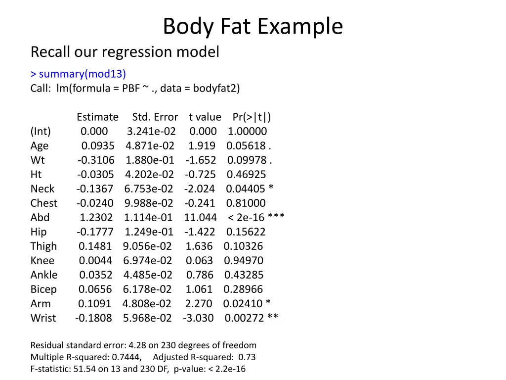 body fat example