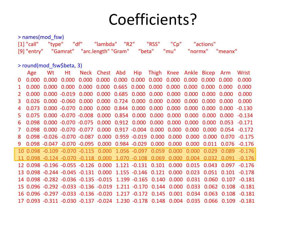 coefficients