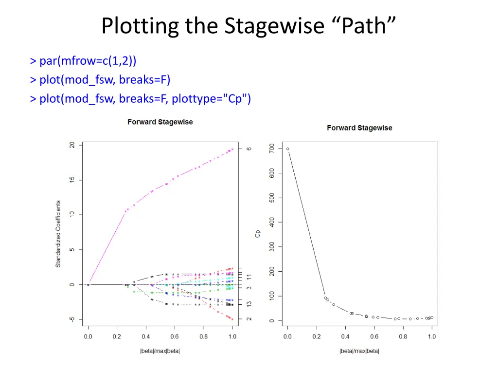 plotting the stagewise path