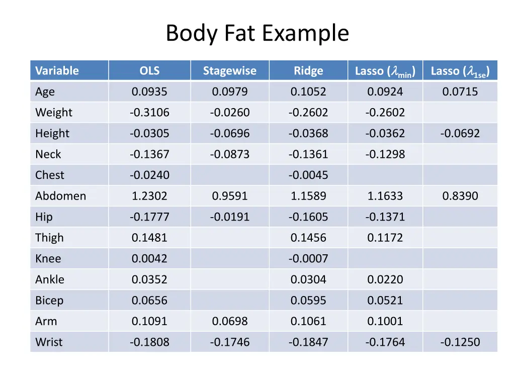 body fat example 11