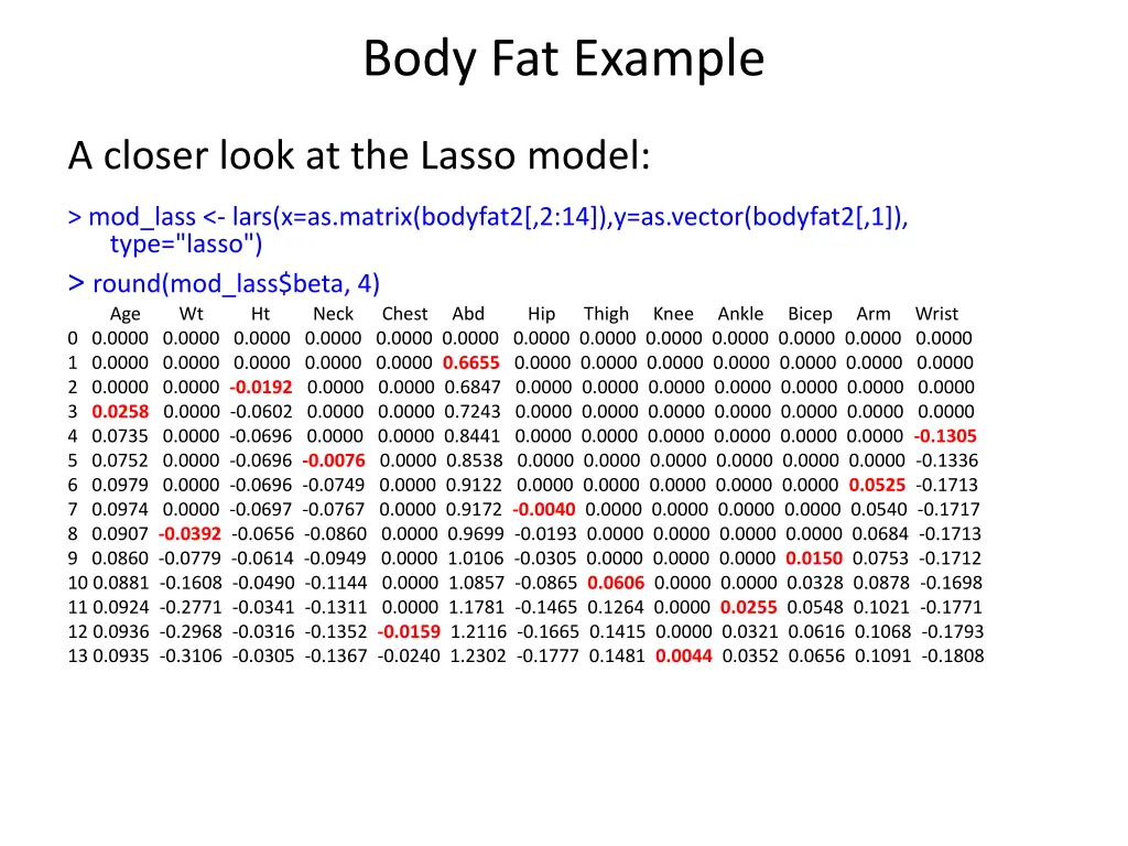 body fat example 2