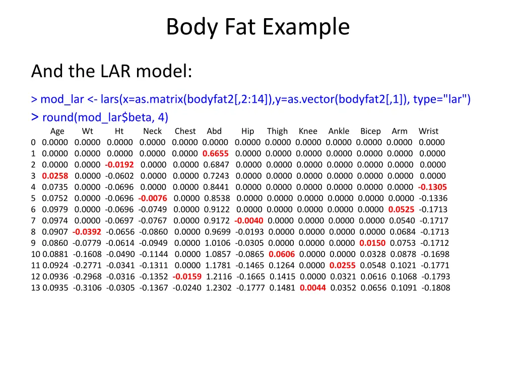 body fat example 4