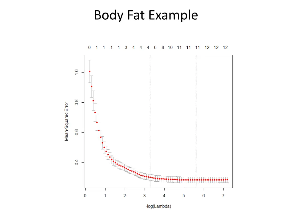 body fat example 7