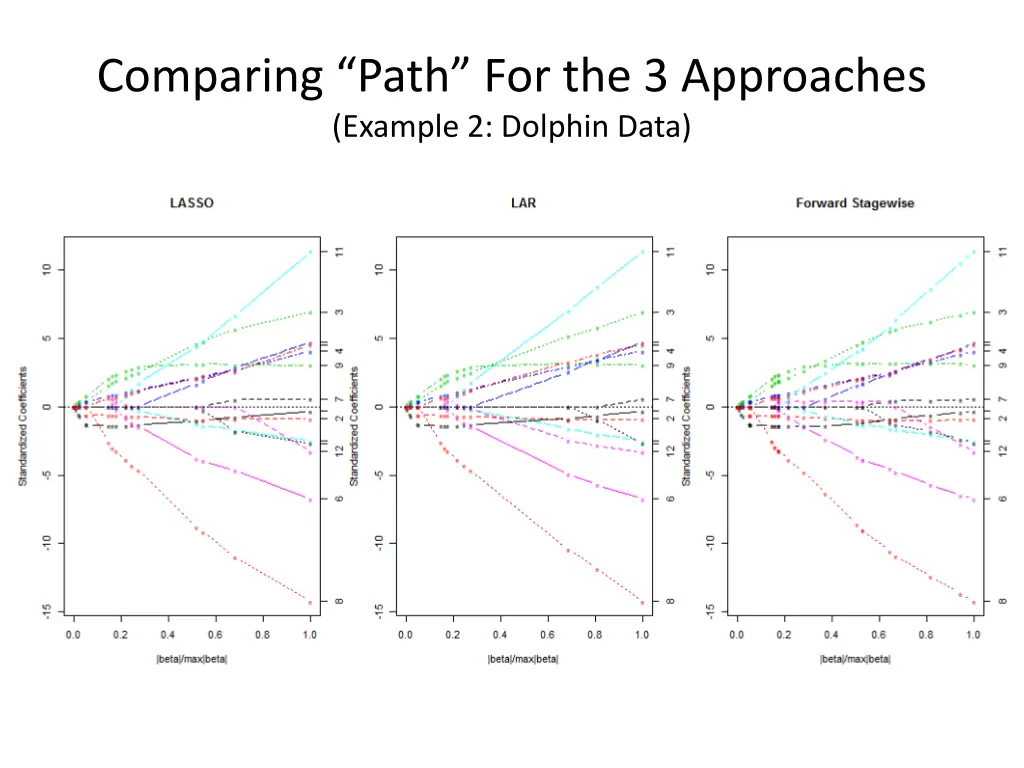 comparing path for the 3 approaches example 1