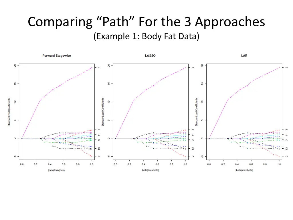 comparing path for the 3 approaches example