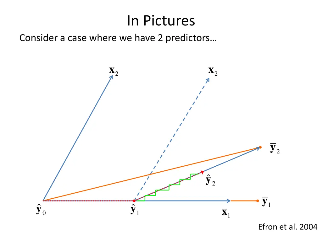 in pictures