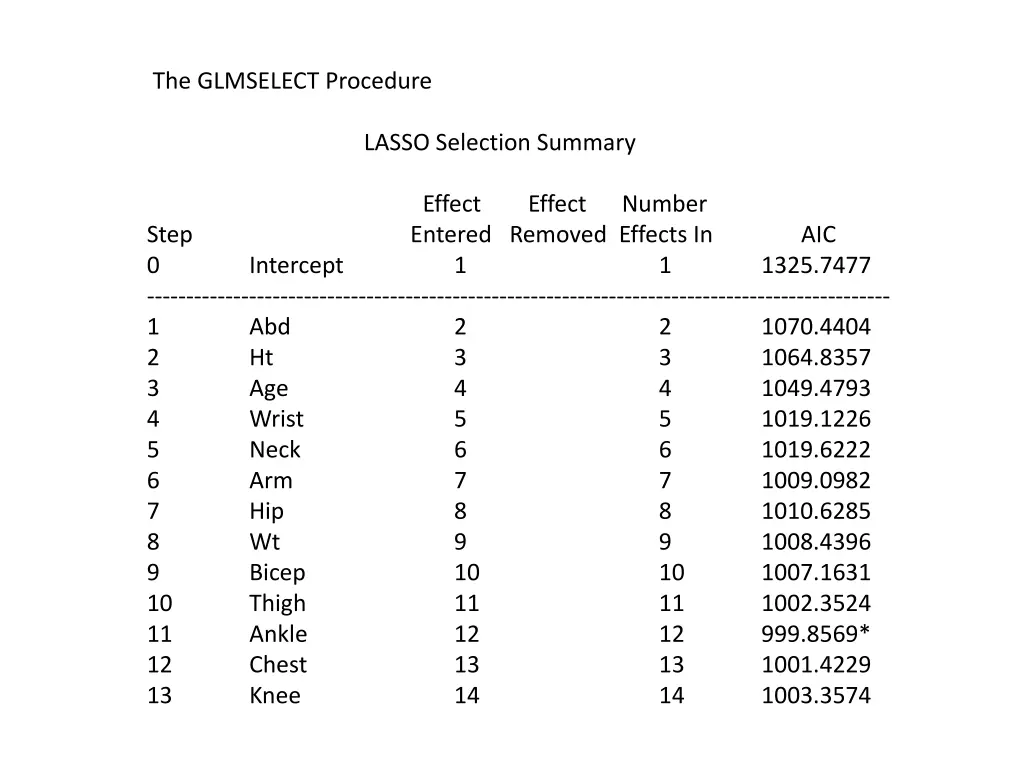 the glmselect procedure