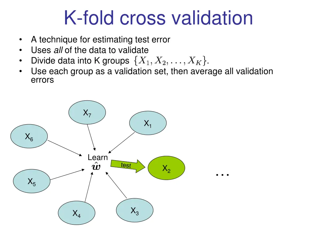k fold cross validation 2