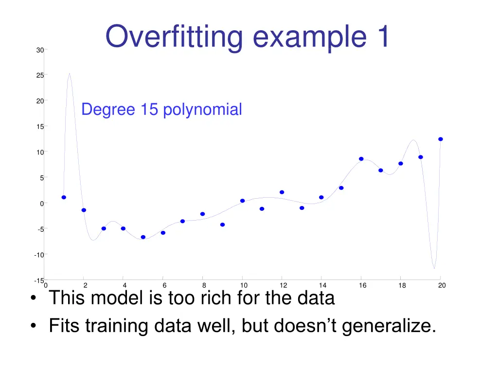 overfitting example 1