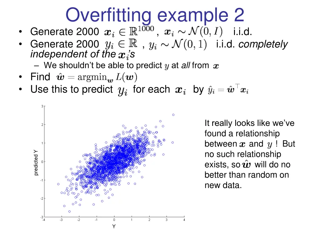overfitting example 2 generate 2000