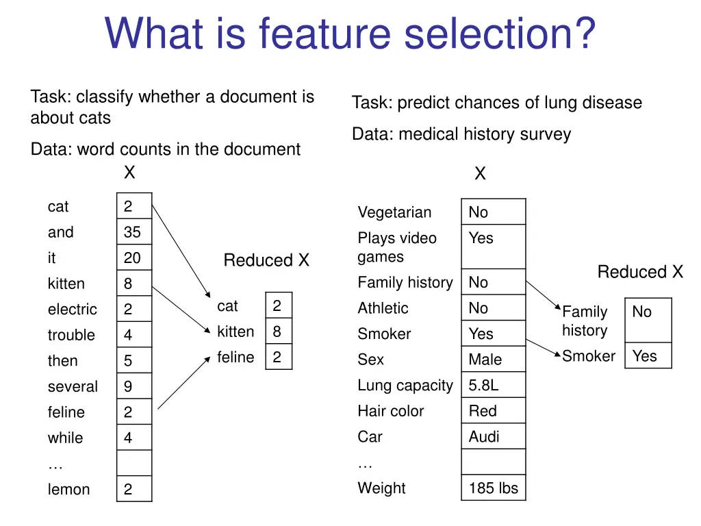 what is feature selection 1