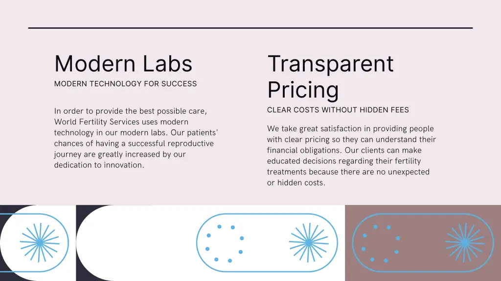 modern labs modern technology for success