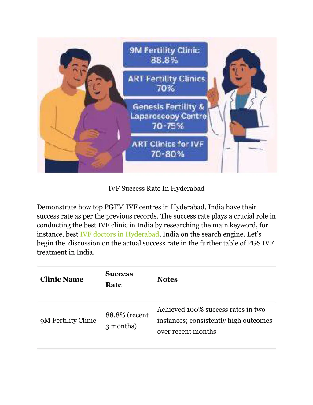 ivf success rate in hyderabad