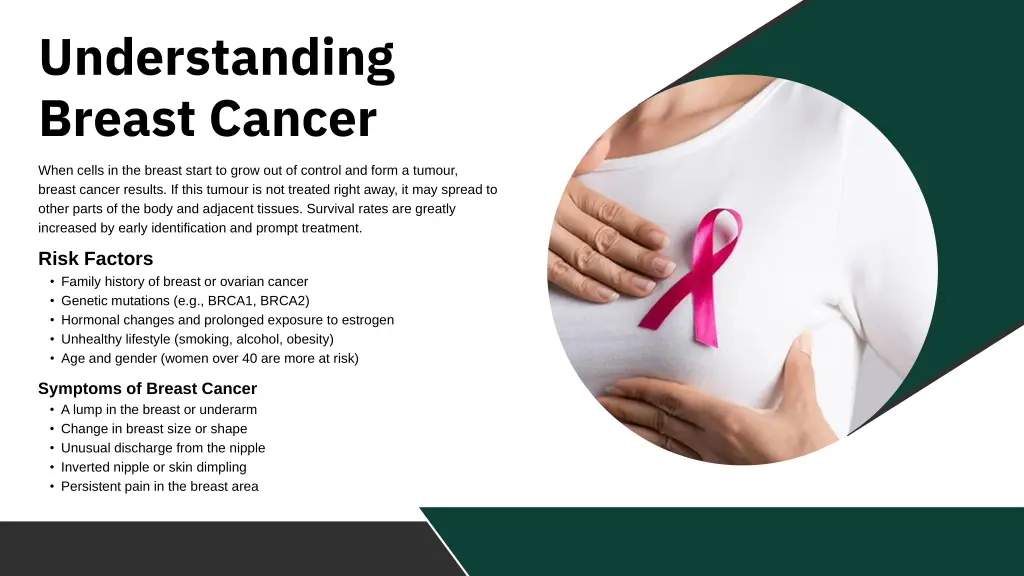 understanding breast cancer