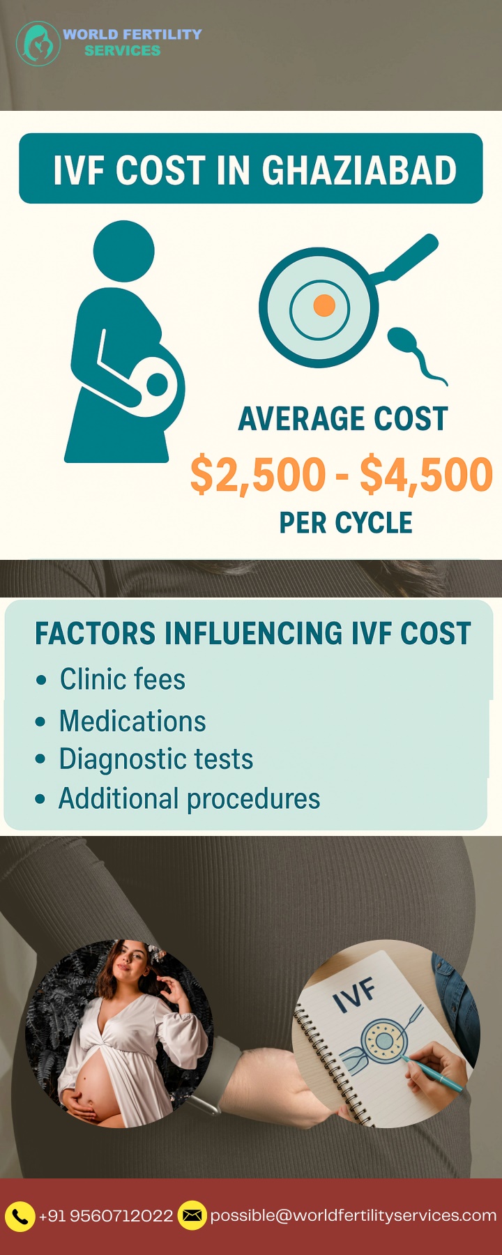 possible@worldfertilityservices com