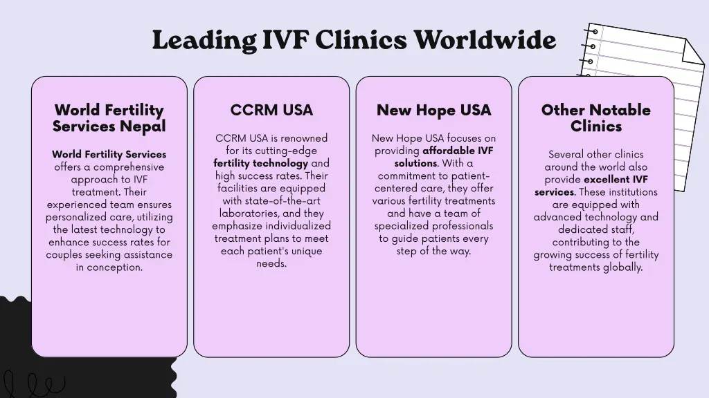 leading ivf clinics worldwide