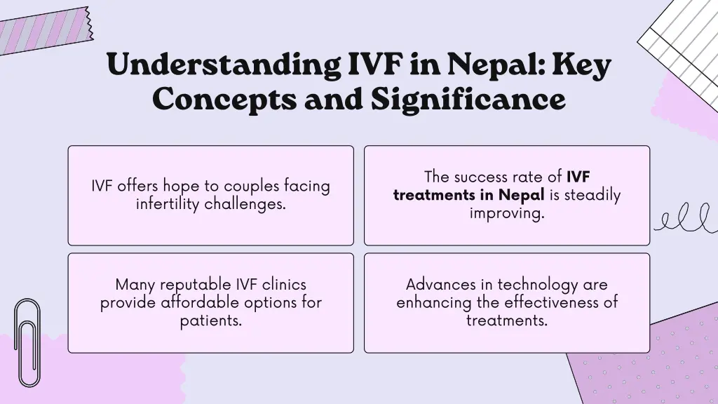 understanding ivf in nepal key concepts