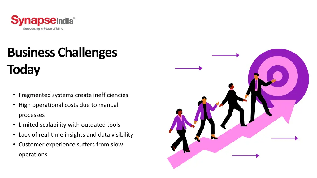 business challenges today