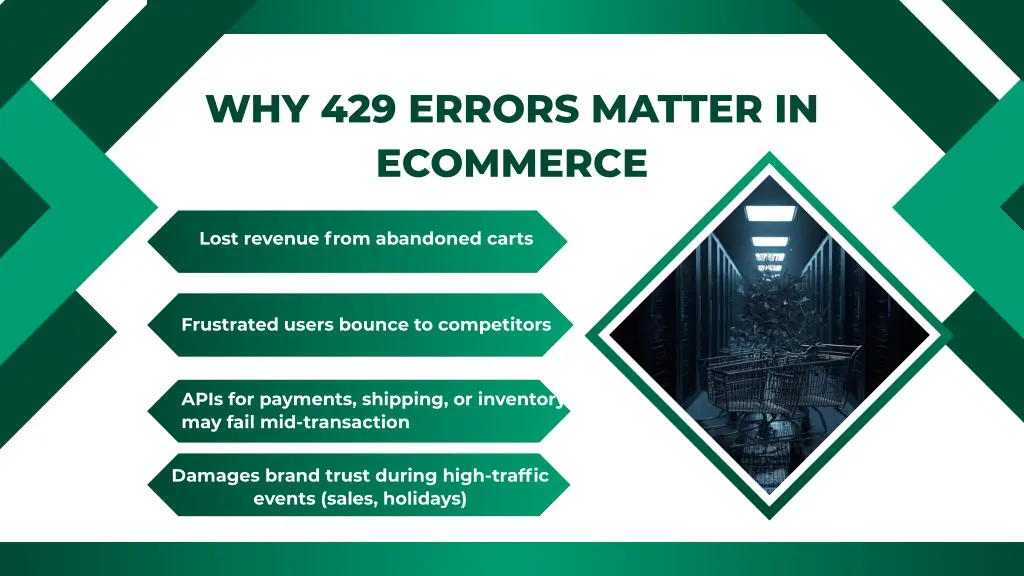 why 429 errors matter in ecommerce