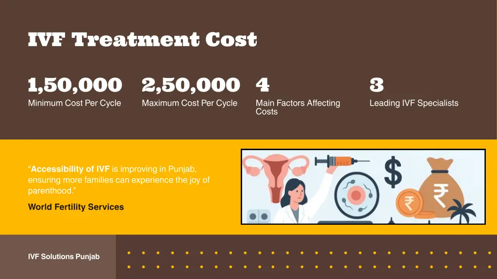 ivf treatment cost