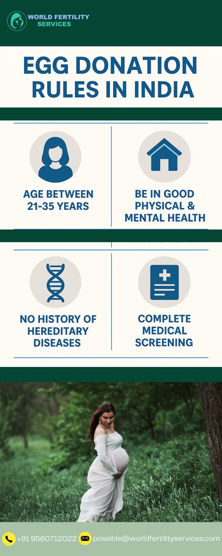 possible@worldfertilityservices com