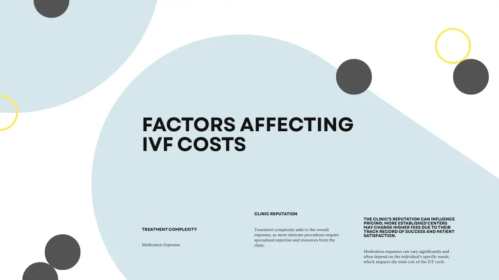 factors affecting ivf costs
