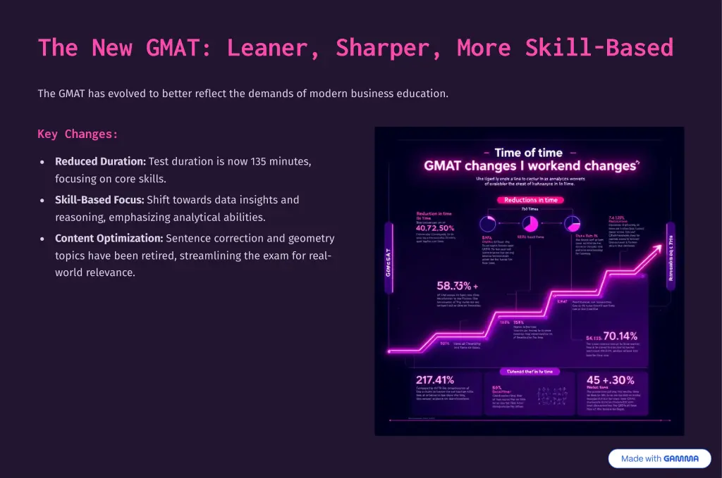 the new gmat leaner sharper more skill based