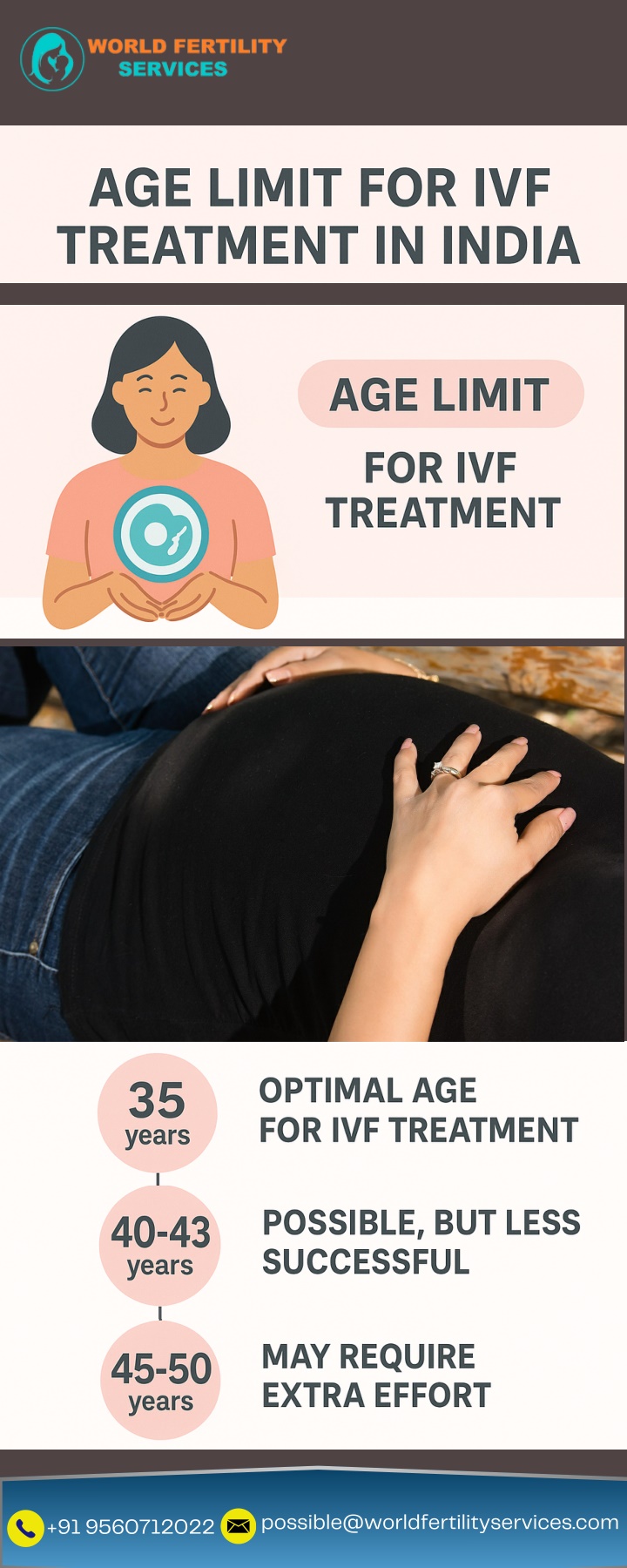 possible@worldfertilityservices com