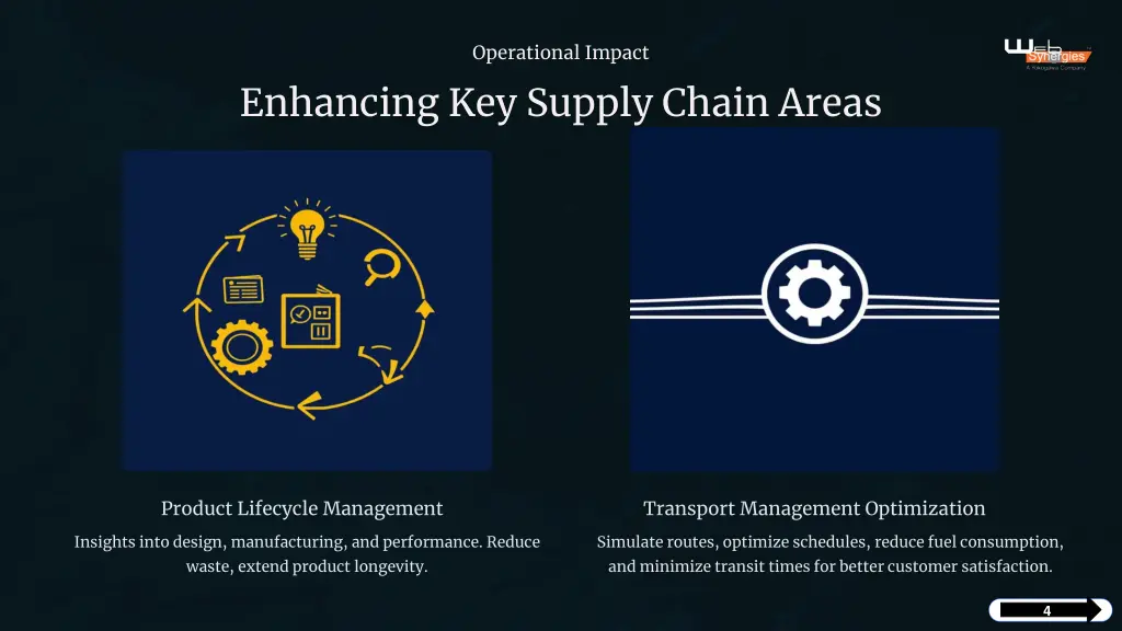 operational impact