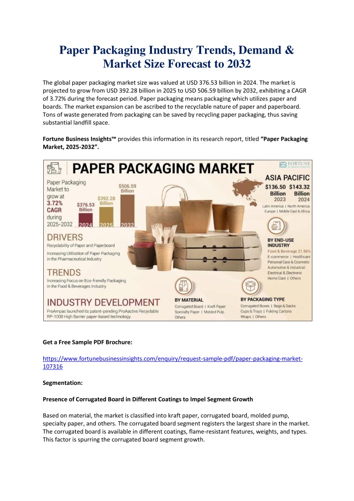 paper packaging industry trends demand market