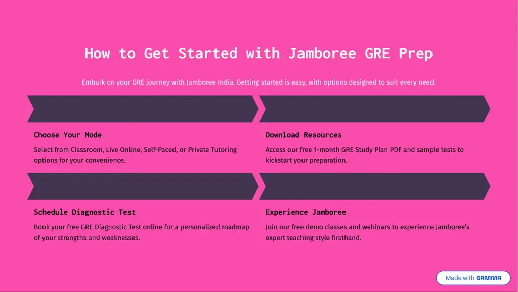 how to get started with jamboree gre prep