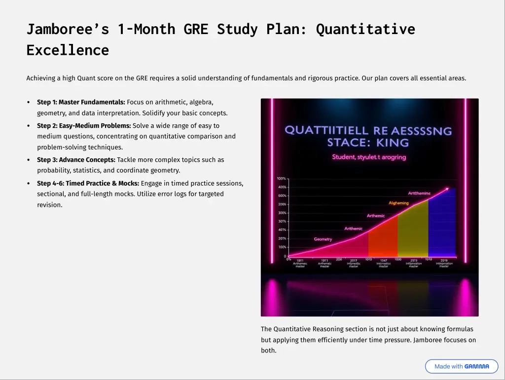 jamboree9s 1 month gre study plan quantitative