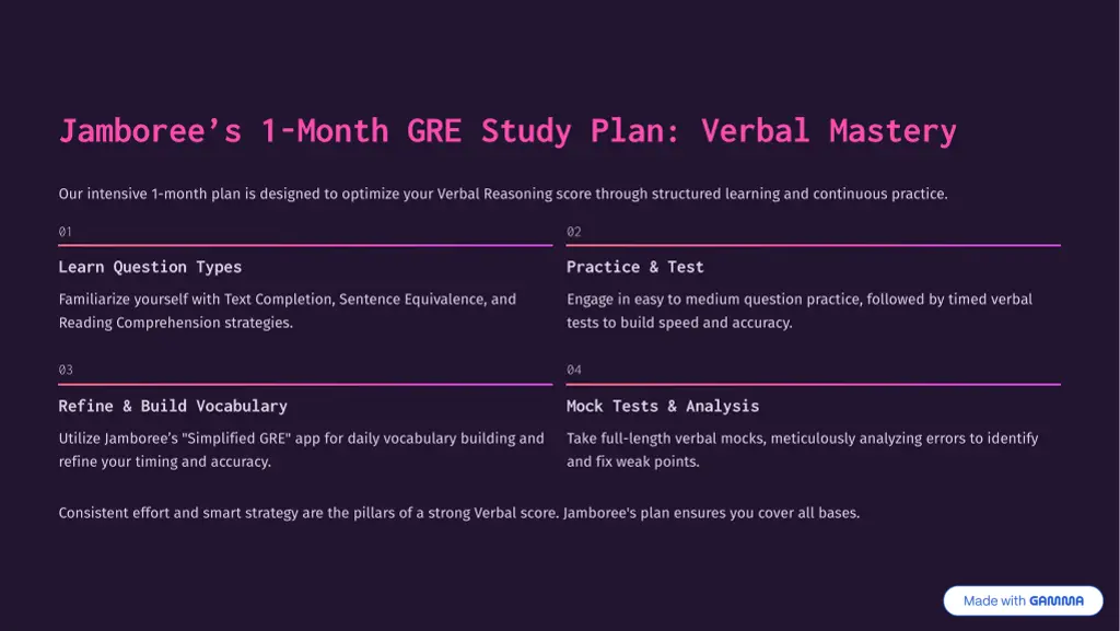 jamboree9s 1 month gre study plan verbal mastery