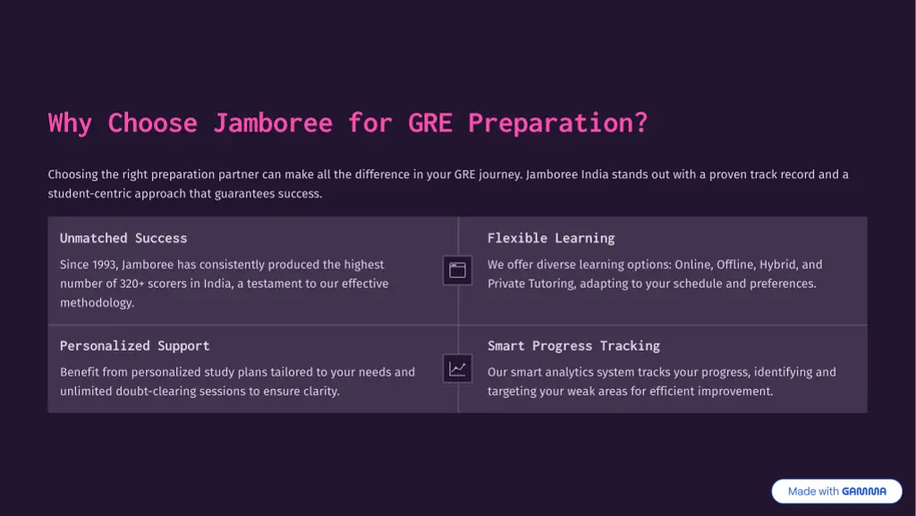 why choose jamboree for gre preparation