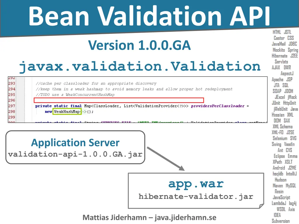 bean validation api version 1 0 0 ga javax