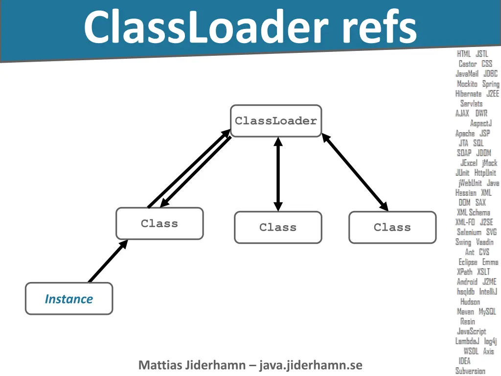 classloader refs