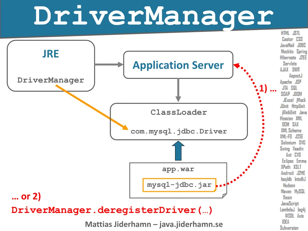 drivermanager 1