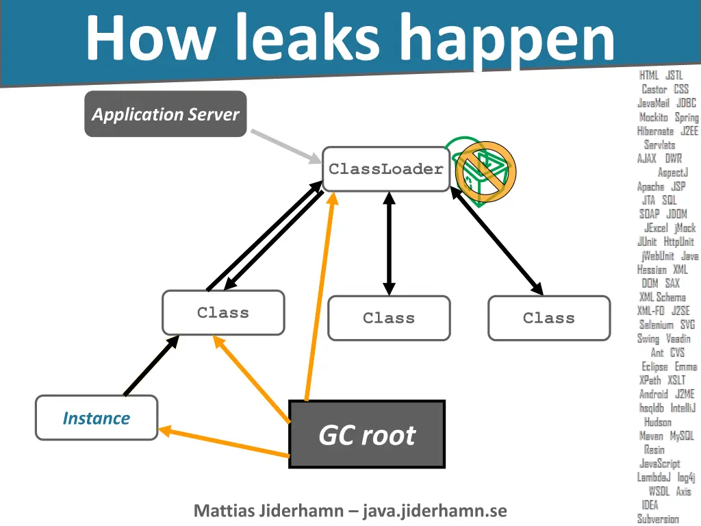 how leaks happen